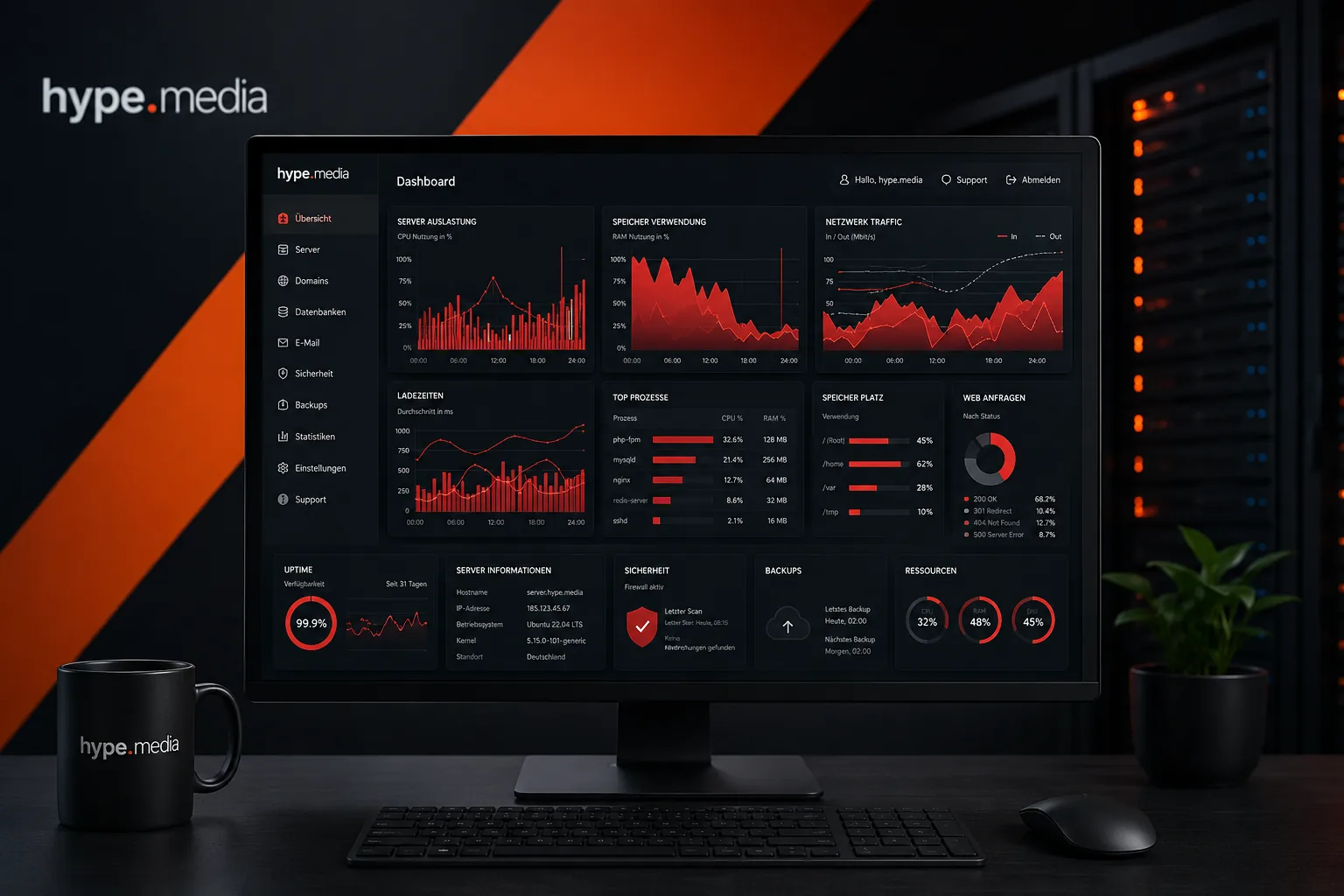 Analytics-Dashboard mit Diagrammen und Kennzahlen auf einem Monitor