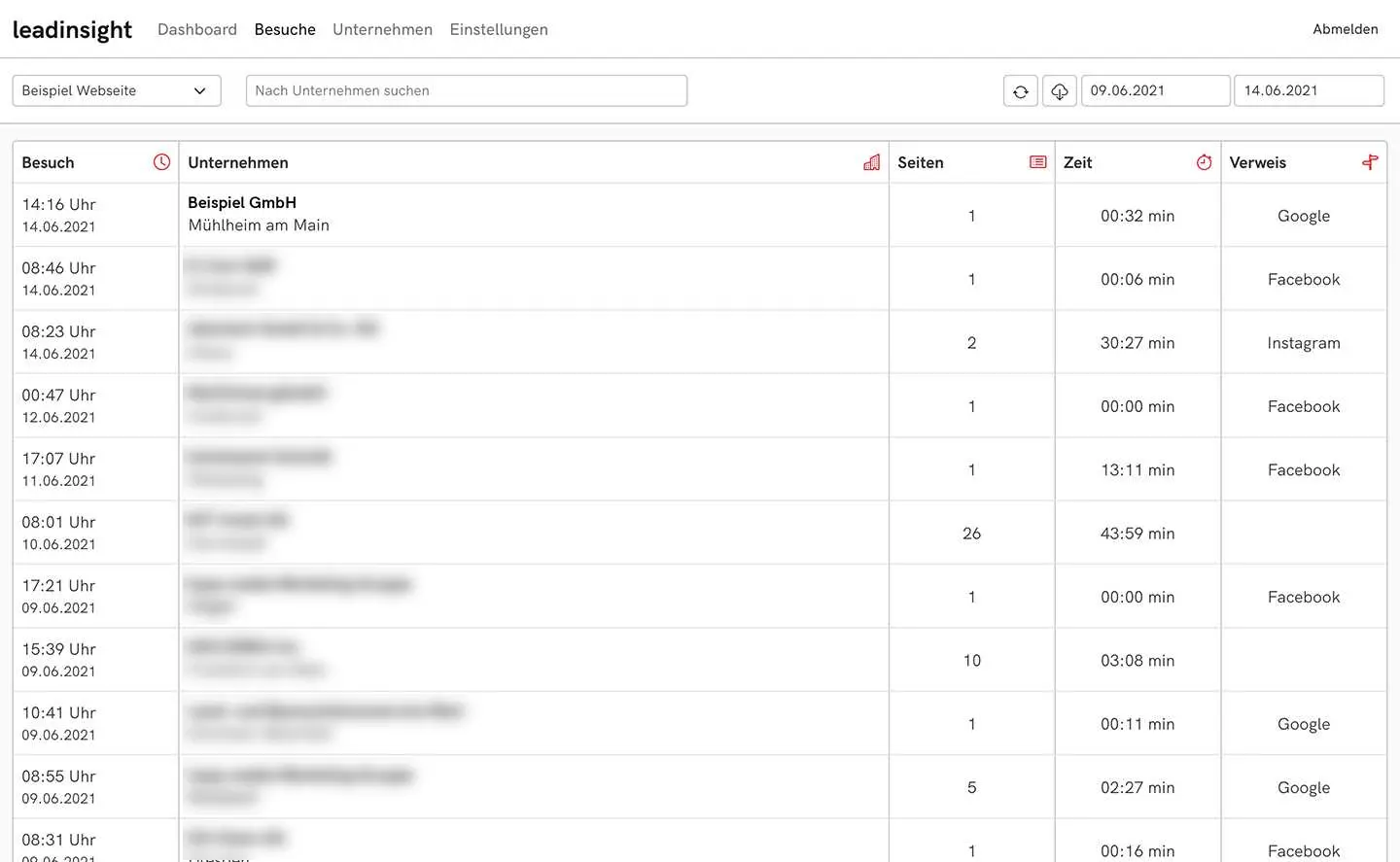 Besuchsliste in leadinsight mit Zeitpunkt, Unternehmen und Ort, Seitenzahl, Verweildauer und Verweis