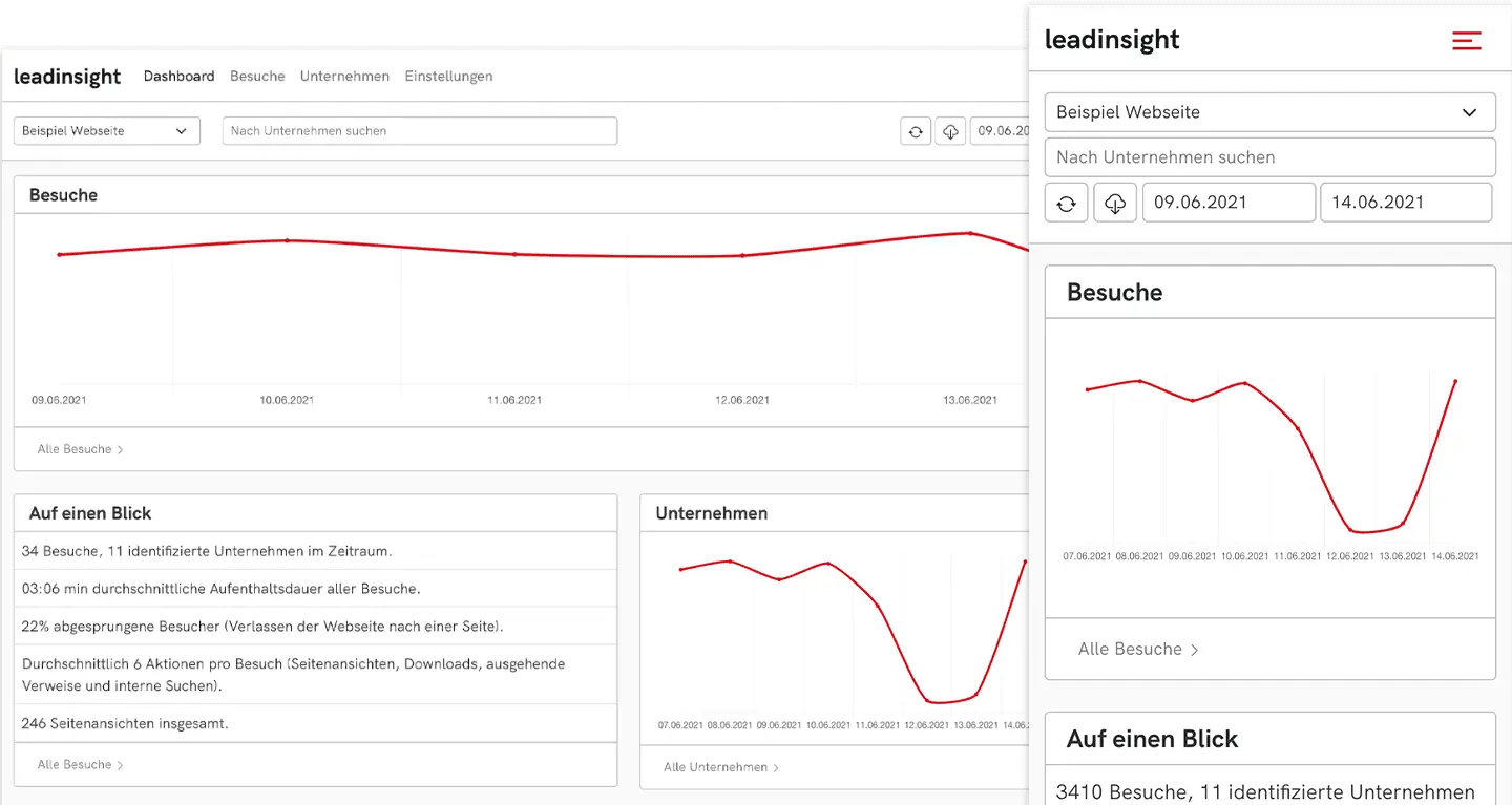 leadinsight-Dashboard am Desktop und auf dem Smartphone mit Verlauf der Besuche und Kennzahlen