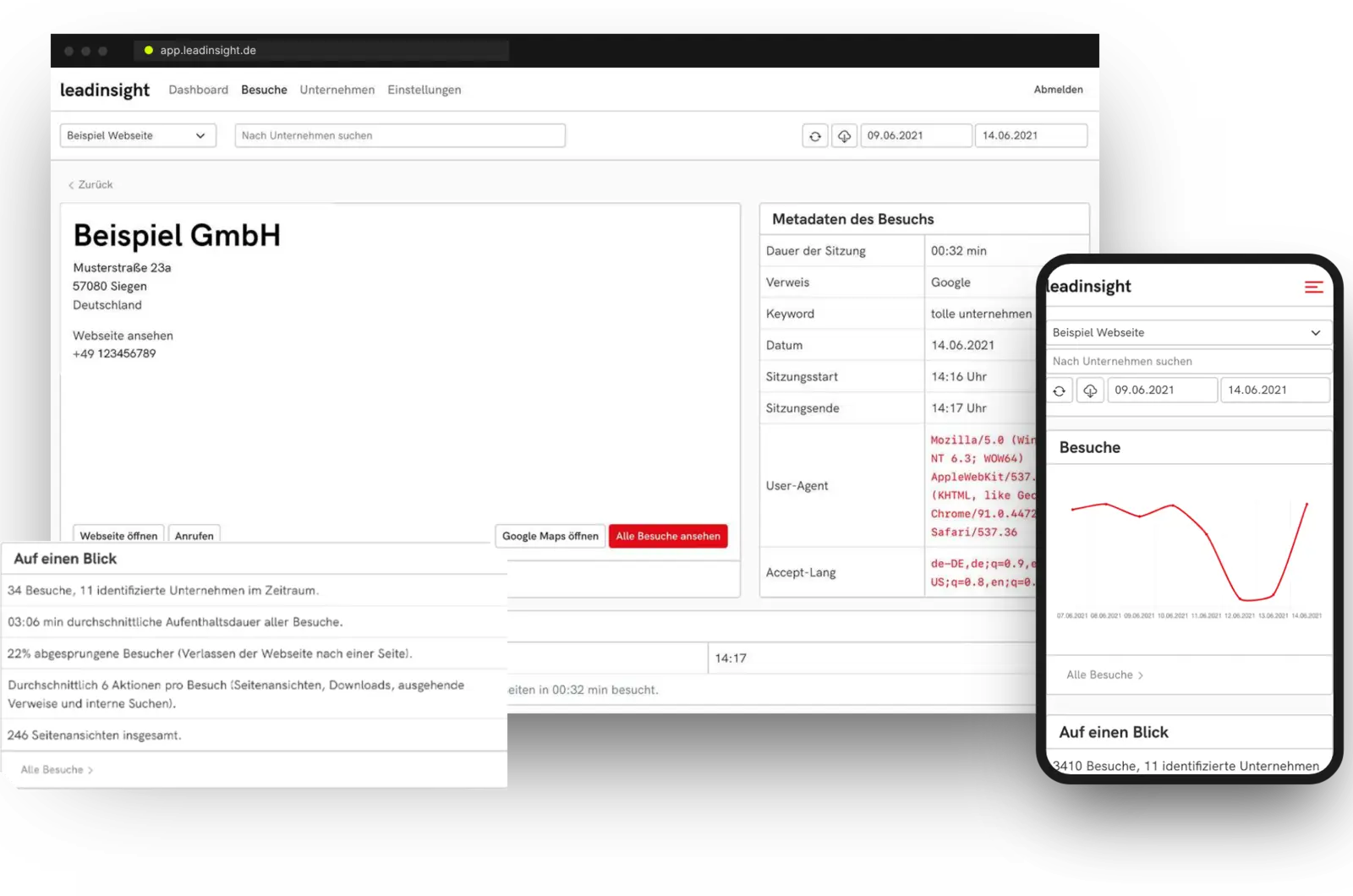 leadinsight-Oberfläche: Firmenprofil eines Besuchs im Browser, Kennzahlen-Übersicht und Dashboard auf dem Smartphone