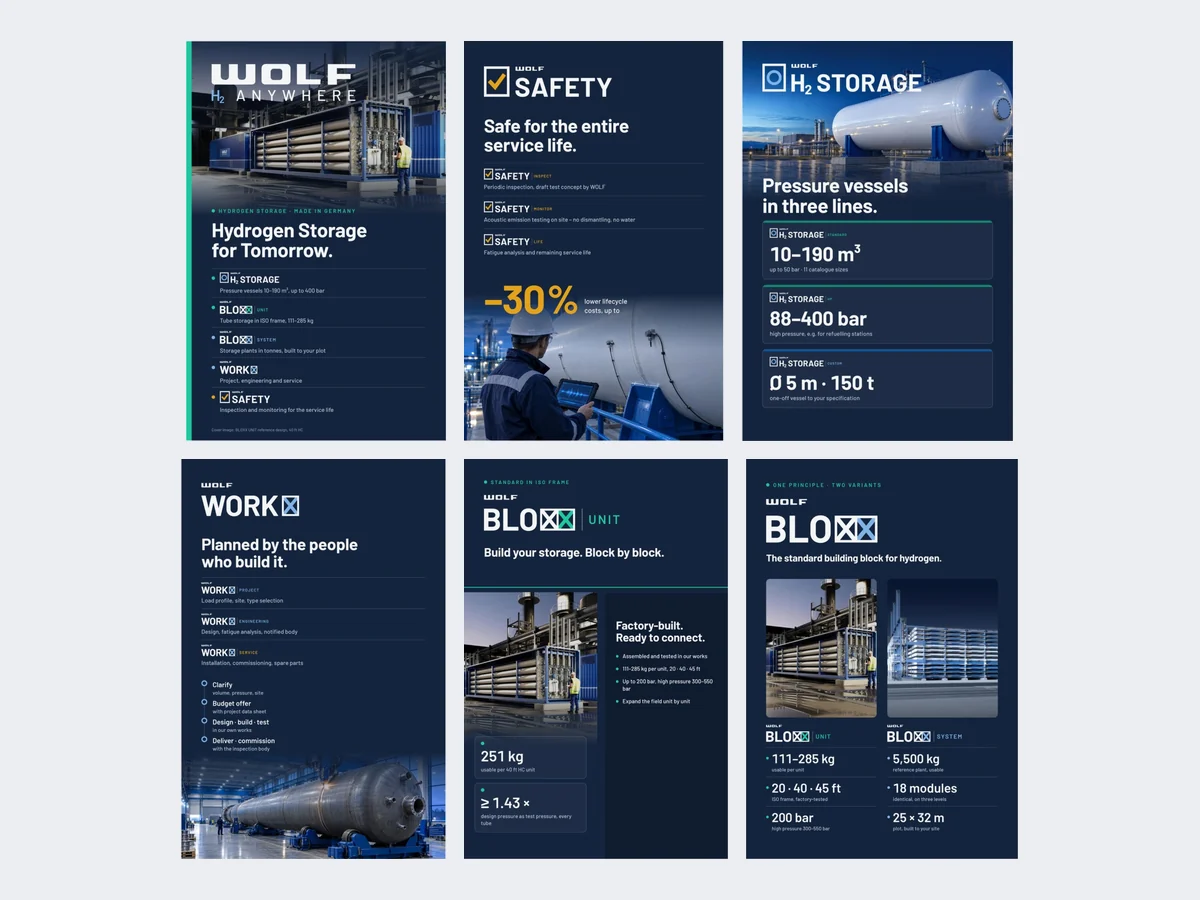 Standgrafik für sechs Wandflächen: H₂ ANYWHERE, SAFETY, H₂ STORAGE, WORKX, BLOXX UNIT und BLOXX